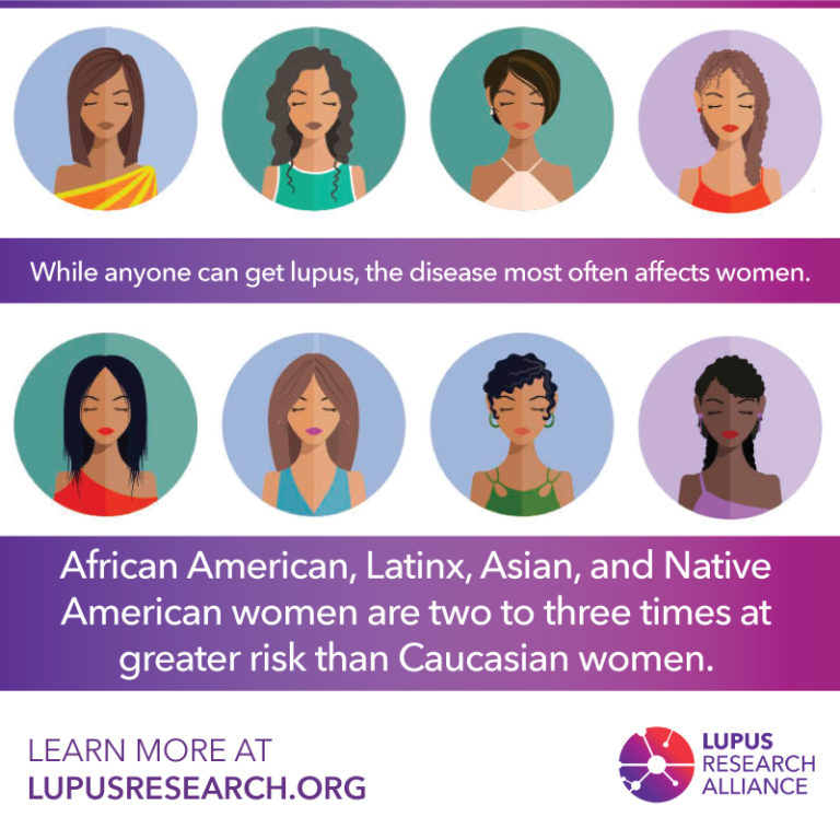 Downloads Lupus Treatment Resources Lupus Research Alliance